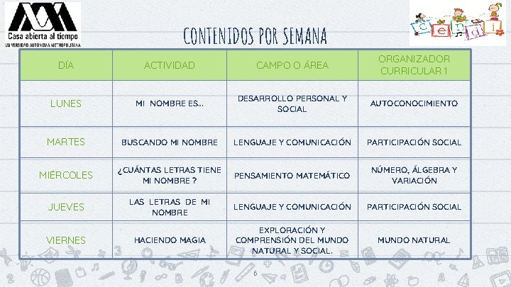 CONTENIDOS POR SEMANA DÍA ACTIVIDAD CAMPO O ÁREA ORGANIZADOR CURRICULAR 1 LUNES MI NOMBRE