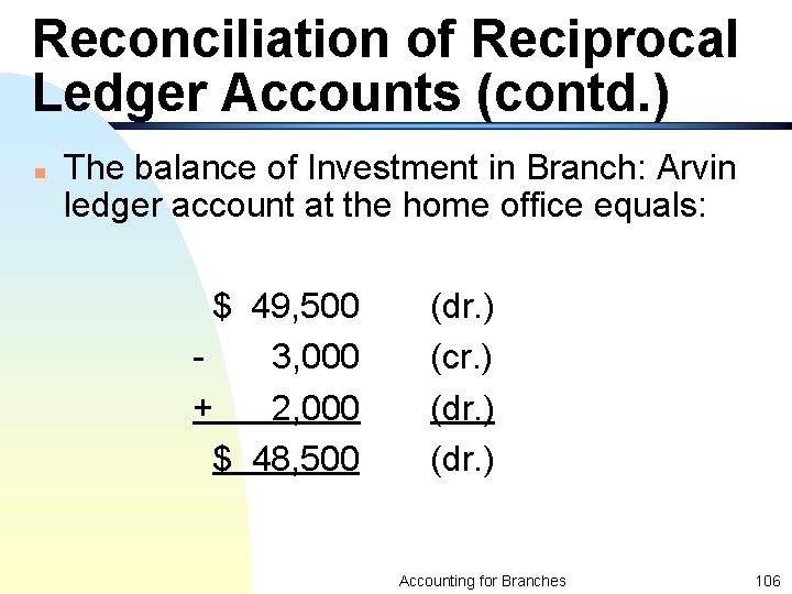 Reconciliation of Reciprocal Ledger Accounts (contd. ) n The balance of Investment in Branch: