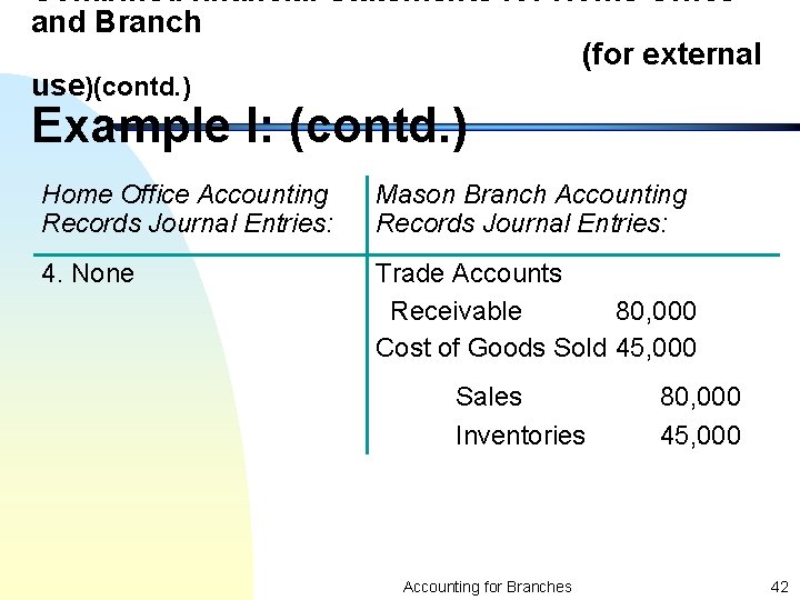 Combined financial Statements for Home Office and Branch (for external use)(contd. ) Example I: