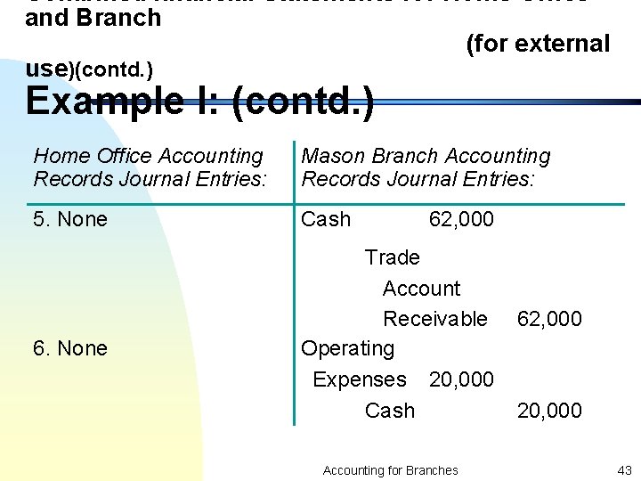 Combined financial Statements for Home Office and Branch (for external use)(contd. ) Example I: