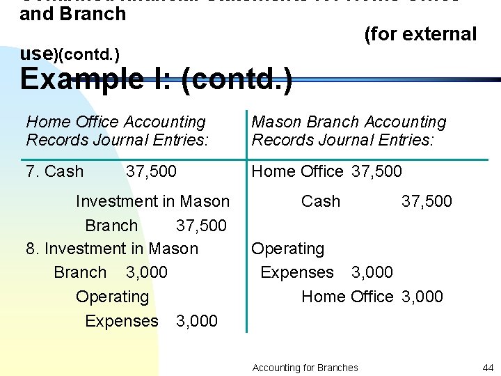 Combined financial Statements for Home Office and Branch (for external use)(contd. ) Example I: