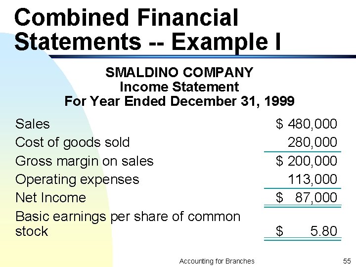 Combined Financial Statements -- Example I SMALDINO COMPANY Income Statement For Year Ended December