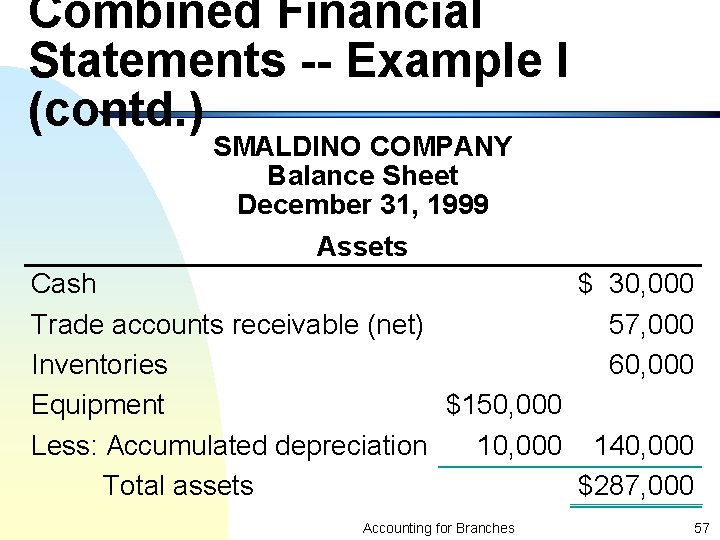 Combined Financial Statements -- Example I (contd. ) SMALDINO COMPANY Balance Sheet December 31,