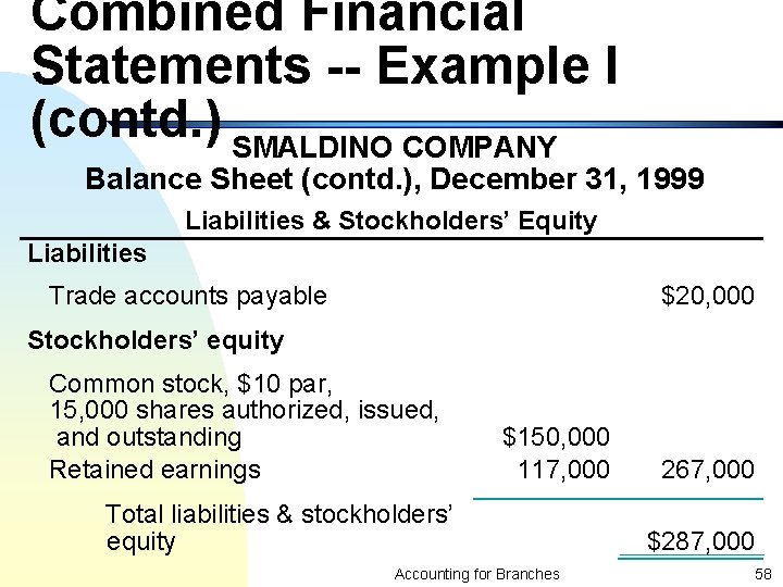 Combined Financial Statements -- Example I (contd. ) SMALDINO COMPANY Balance Sheet (contd. ),