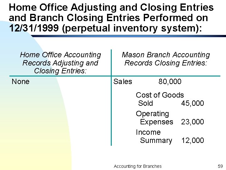Home Office Adjusting and Closing Entries and Branch Closing Entries Performed on 12/31/1999 (perpetual