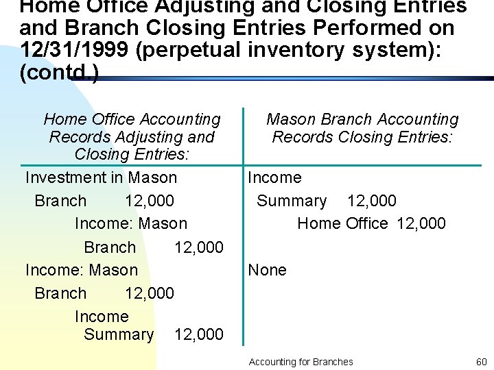 Home Office Adjusting and Closing Entries and Branch Closing Entries Performed on 12/31/1999 (perpetual