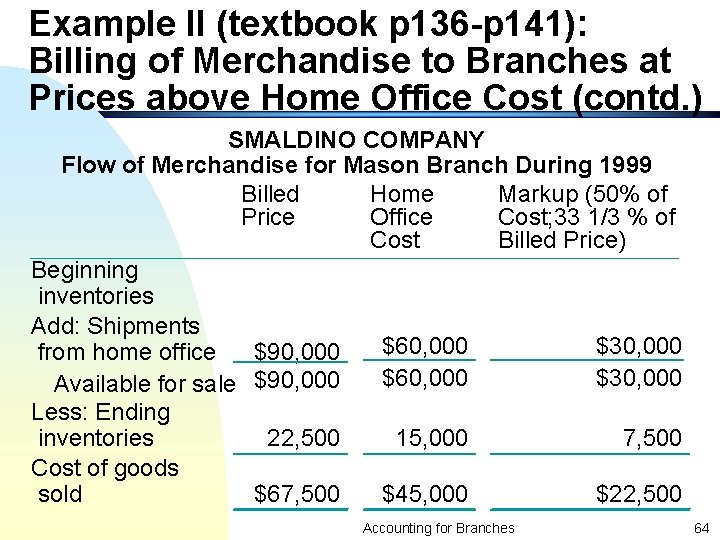 Example II (textbook p 136 -p 141): Billing of Merchandise to Branches at Prices