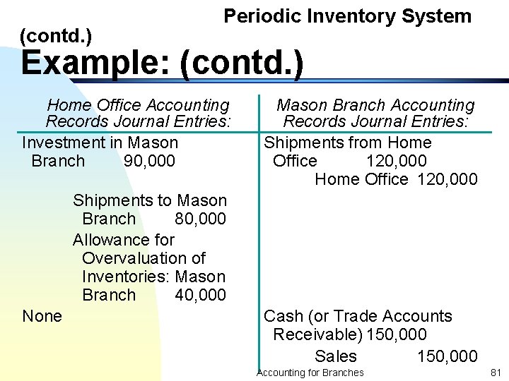 (contd. ) Periodic Inventory System Example: (contd. ) Home Office Accounting Records Journal Entries: