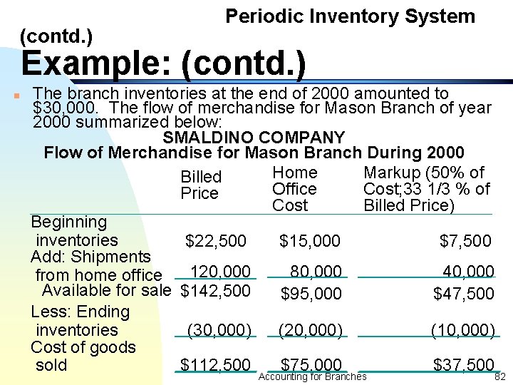 (contd. ) Periodic Inventory System Example: (contd. ) The branch inventories at the end