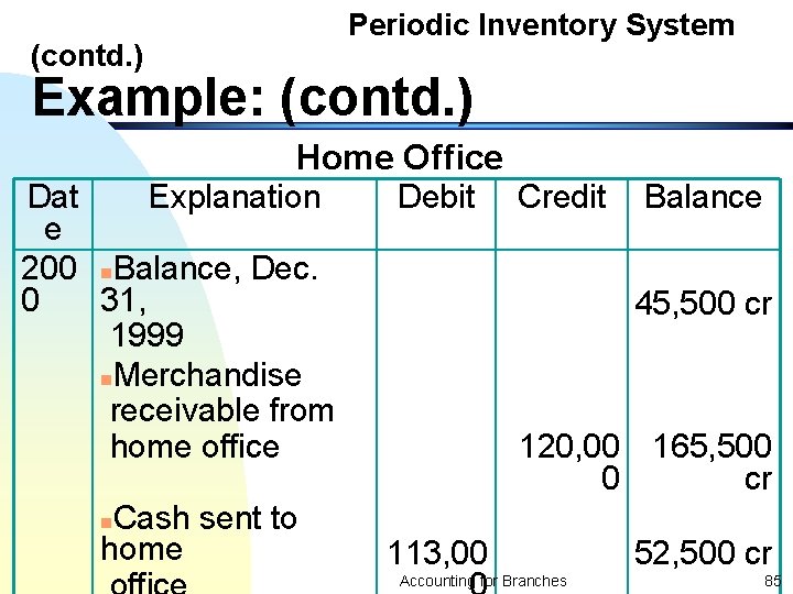 Periodic Inventory System (contd. ) Example: (contd. ) Home Office Dat Explanation e 200