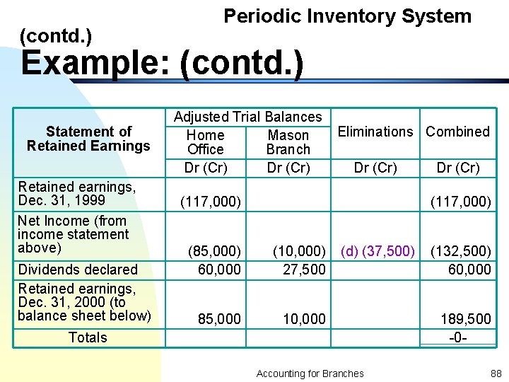 (contd. ) Periodic Inventory System Example: (contd. ) Statement of Retained Earnings Retained earnings,