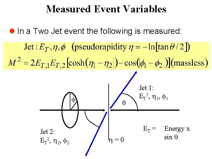 Measured Event Variables l In a Two Jet event the following is measured: Jet