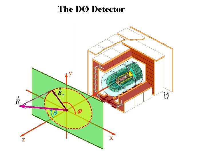 The DØ Detector y z x 