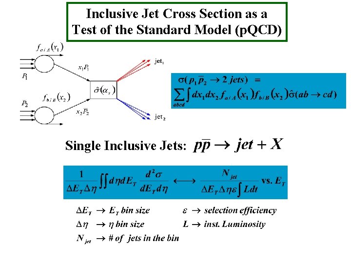 Inclusive Jet Cross Section as a Test of the Standard Model (p. QCD) Single