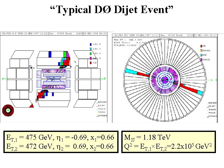 “Typical DØ Dijet Event” ET, 1 = 475 Ge. V, 1 = -0. 69,