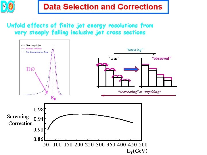 Data Selection and Corrections Unfold effects of finite jet energy resolutions from very steeply