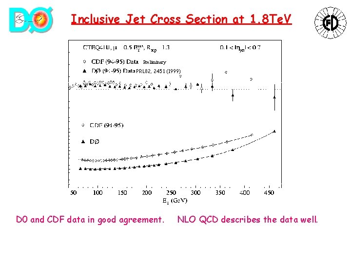 Inclusive Jet Cross Section at 1. 8 Te. V Preliminary PRL 82, 2451 (1999)