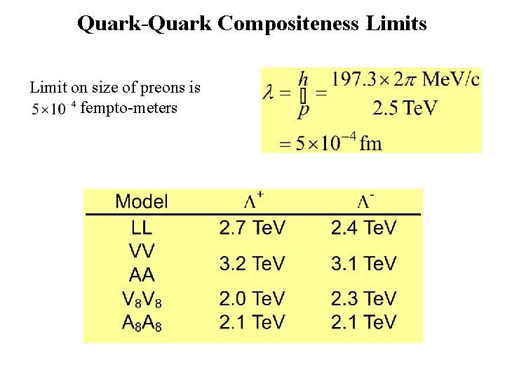 Quark-Quark Compositeness Limit on size of preons is fempto-meters 