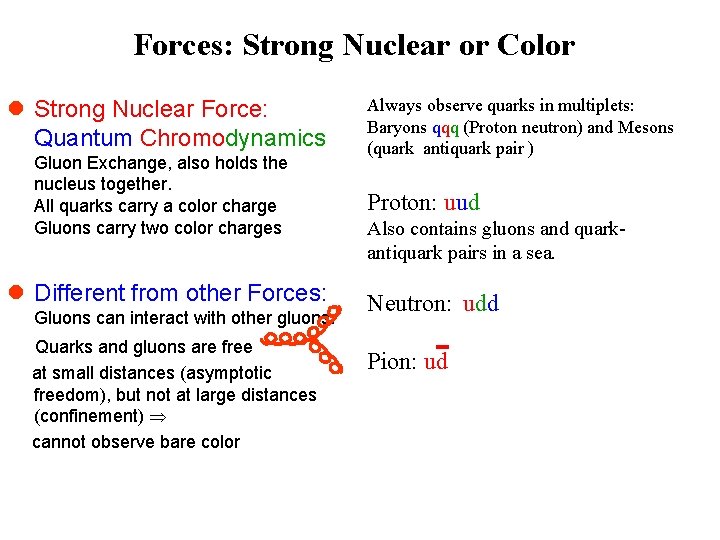 Forces: Strong Nuclear or Color l Strong Nuclear Force: Quantum Chromodynamics Gluon Exchange, also