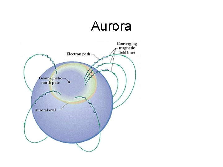 Aurora 