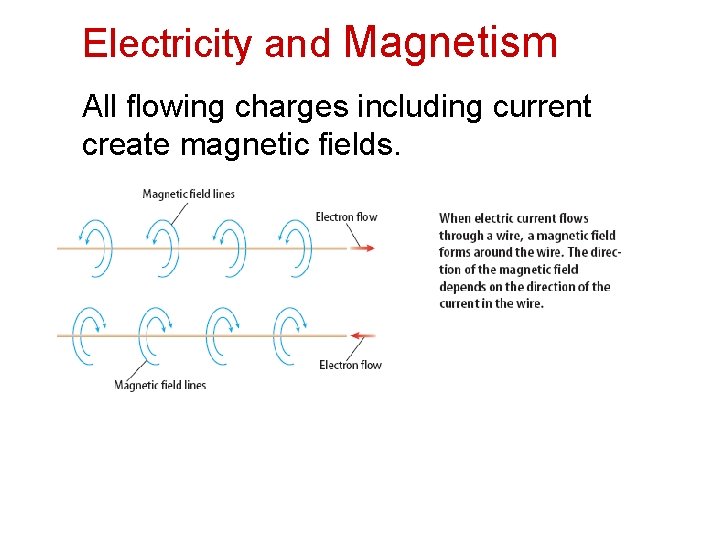 Electricity and Magnetism All flowing charges including current create magnetic fields. 