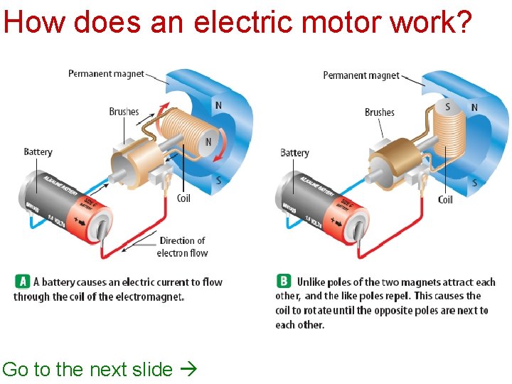 How does an electric motor work? Go to the next slide 