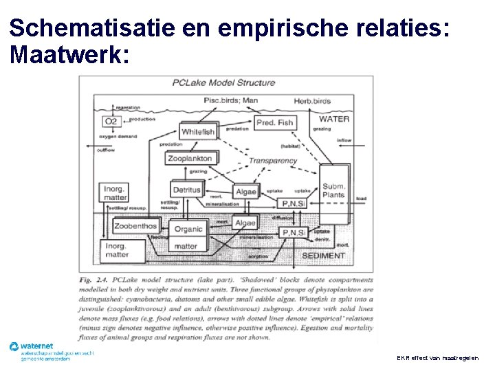 Schematisatie en empirische relaties: Maatwerk: EKR effect van maatregelen 