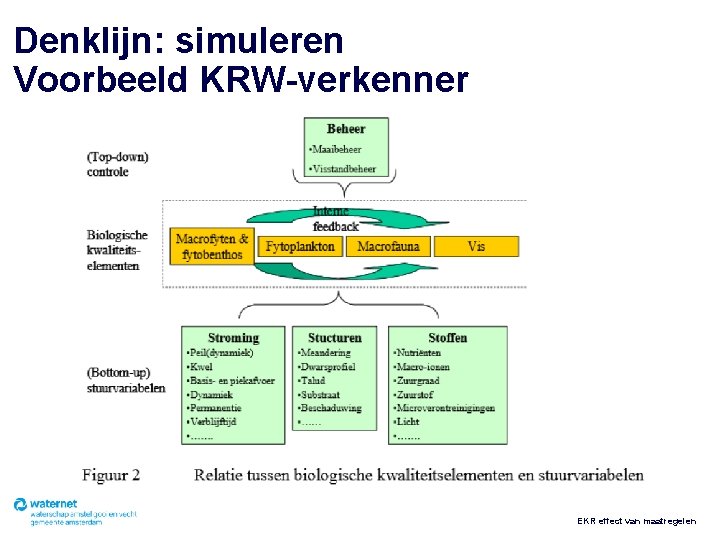 Denklijn: simuleren Voorbeeld KRW-verkenner EKR effect van maatregelen 