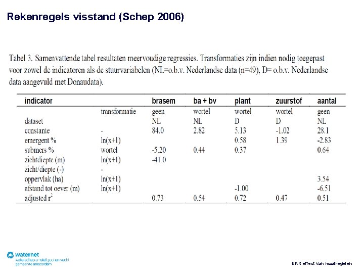 Rekenregels visstand (Schep 2006) EKR effect van maatregelen 