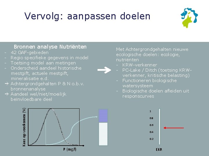 Vervolg: aanpassen doelen - Bronnen analyse Nutriënten Kans op voorkomen (%) 42 GAF-gebieden Regio