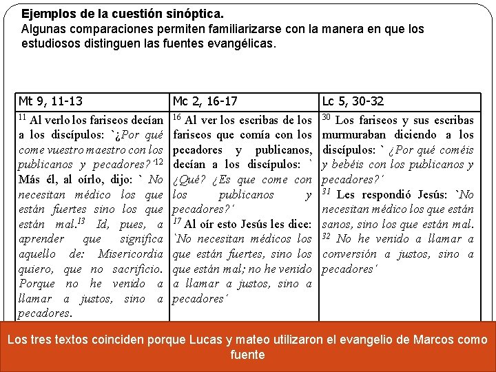 Ejemplos de la cuestión sinóptica. Algunas comparaciones permiten familiarizarse con la manera en que