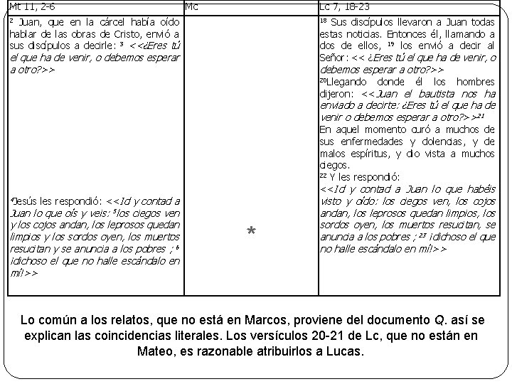 Mt 11, 2 -6 Mc Lc 7, 18 -23 Juan, que en la cárcel