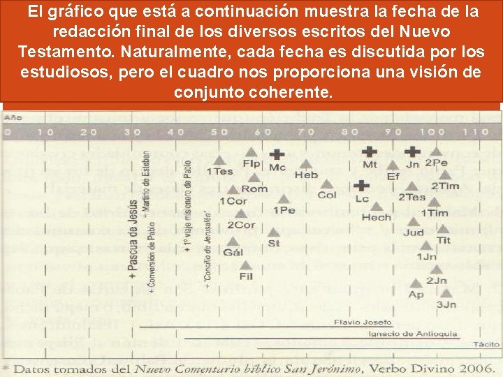  El gráfico que está a continuación muestra la fecha de la redacción final