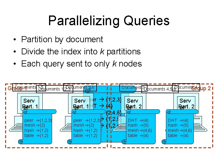 Parallelizing Queries • Partition by document • Divide the index into k partitions •