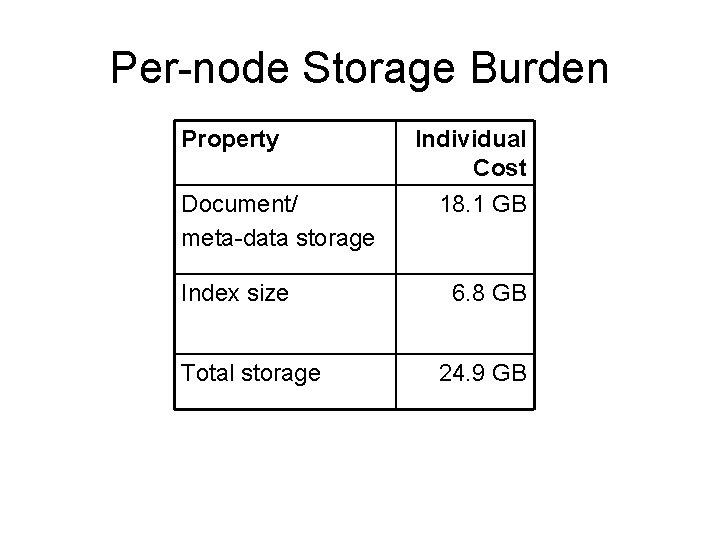 Per-node Storage Burden Property Document/ meta-data storage Index size Total storage Individual Cost 18.