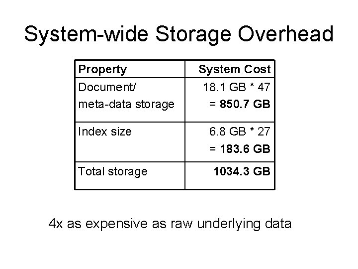 System-wide Storage Overhead Property Document/ meta-data storage Index size Total storage System Cost 18.