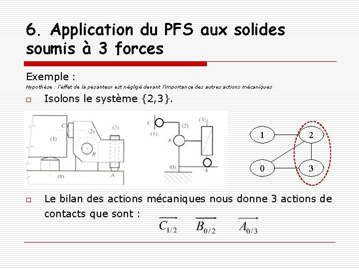 6. Application du PFS aux solides soumis à 3 forces Exemple : Hypothèse :