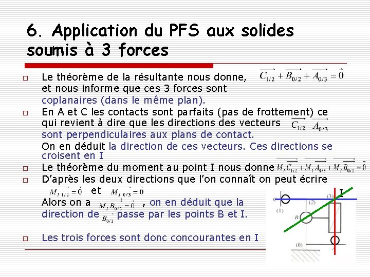 6. Application du PFS aux solides soumis à 3 forces Le théorème de la