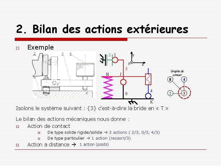 2. Bilan des actions extérieures o Exemple 2 I y x z 3 H