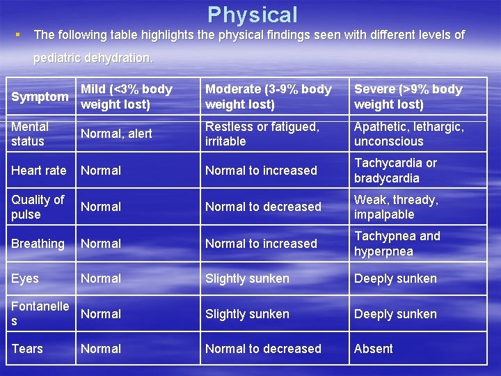 Physical § The following table highlights the physical findings seen with different levels of