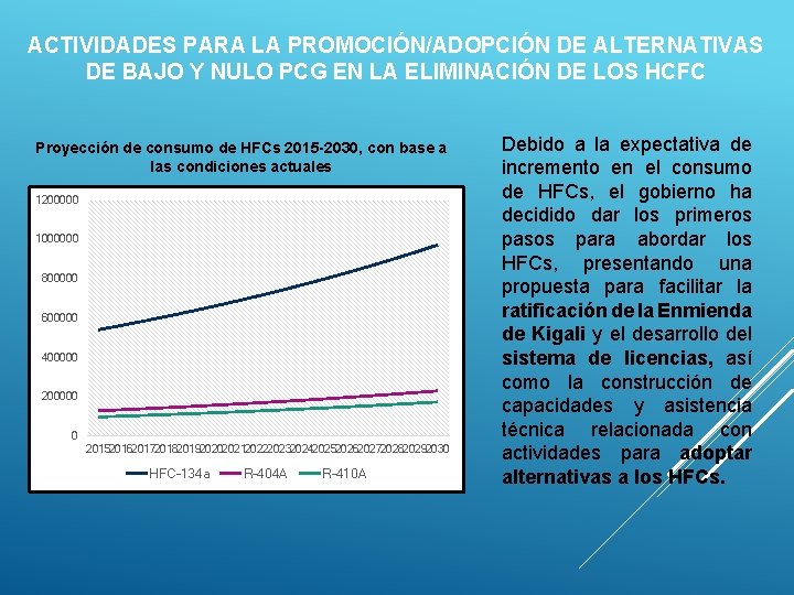 ACTIVIDADES PARA LA PROMOCIÓN/ADOPCIÓN DE ALTERNATIVAS DE BAJO Y NULO PCG EN LA ELIMINACIÓN