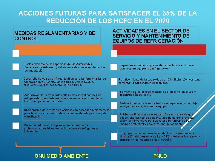 ACCIONES FUTURAS PARA SATISFACER EL 35% DE LA REDUCCIÓN DE LOS HCFC EN EL