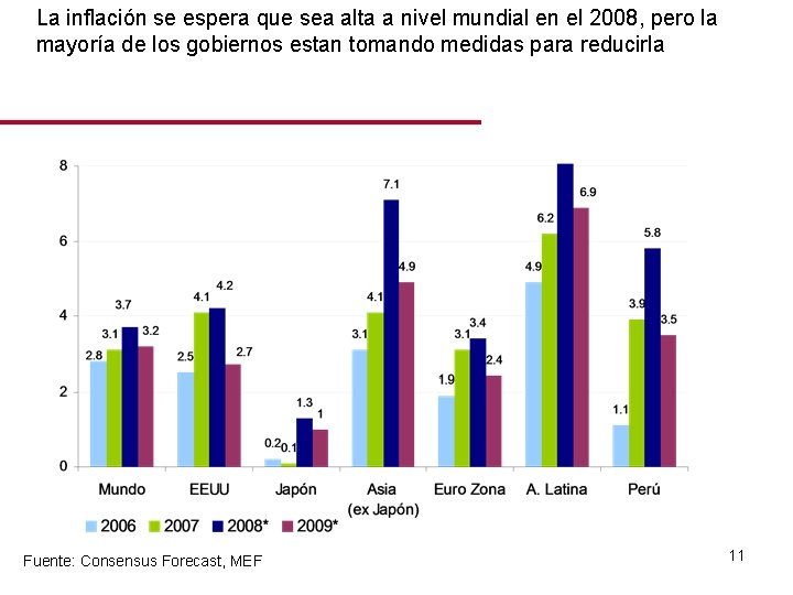 La inflación se espera que sea alta a nivel mundial en el 2008, pero