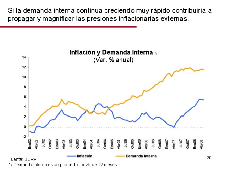 Si la demanda interna continua creciendo muy rápido contribuiría a propagar y magnificar las