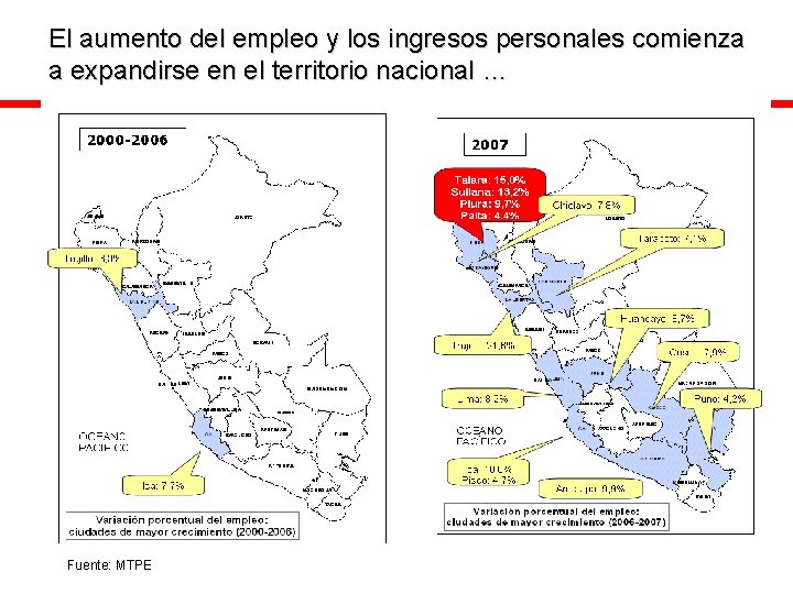 El aumento del empleo y los ingresos personales comienza a expandirse en el territorio