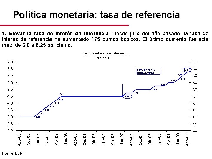 Política monetaria: tasa de referencia 1. Elevar la tasa de interés de referencia. Desde