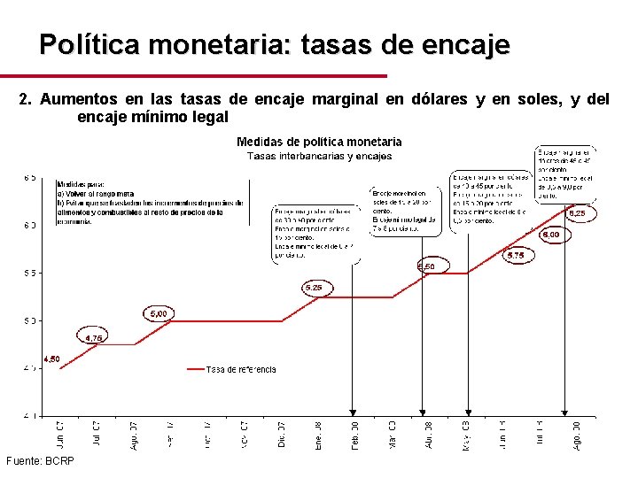 Política monetaria: tasas de encaje 2. Aumentos en las tasas de encaje marginal en