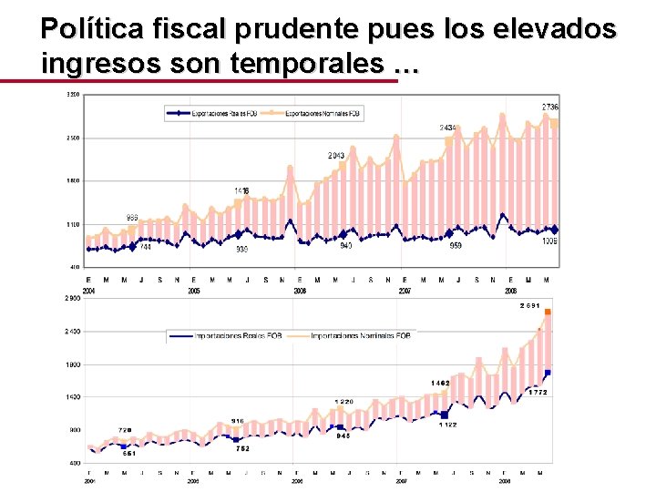 Política fiscal prudente pues los elevados ingresos son temporales … 34 