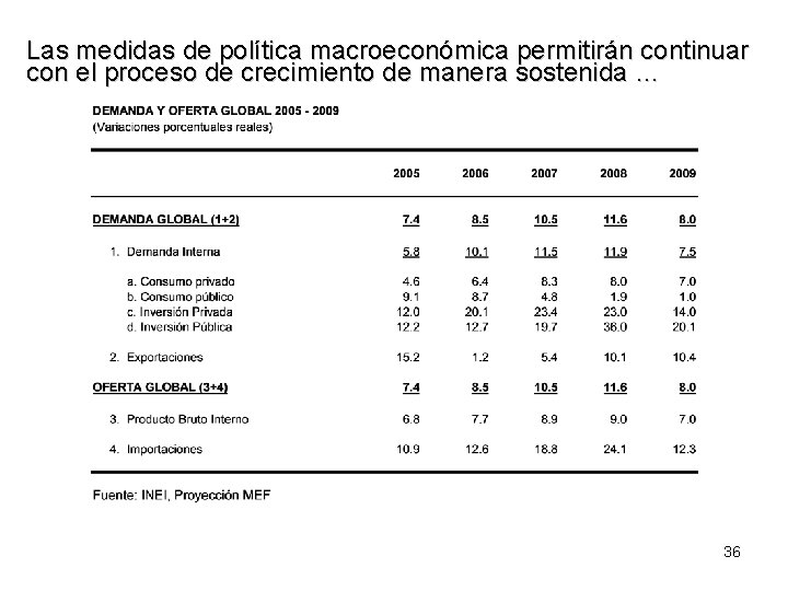 Las medidas de política macroeconómica permitirán continuar con el proceso de crecimiento de manera