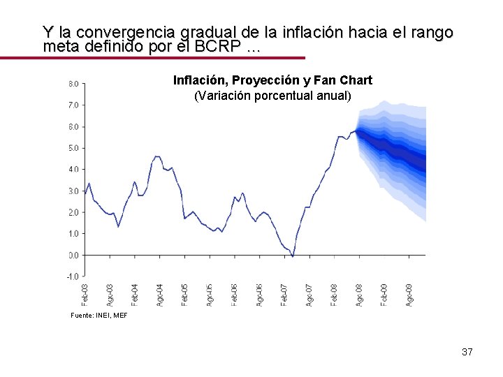 Y la convergencia gradual de la inflación hacia el rango meta definido por el